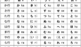 日语五十音学习视频,跟随日语学习视频轻松掌握发音与基础